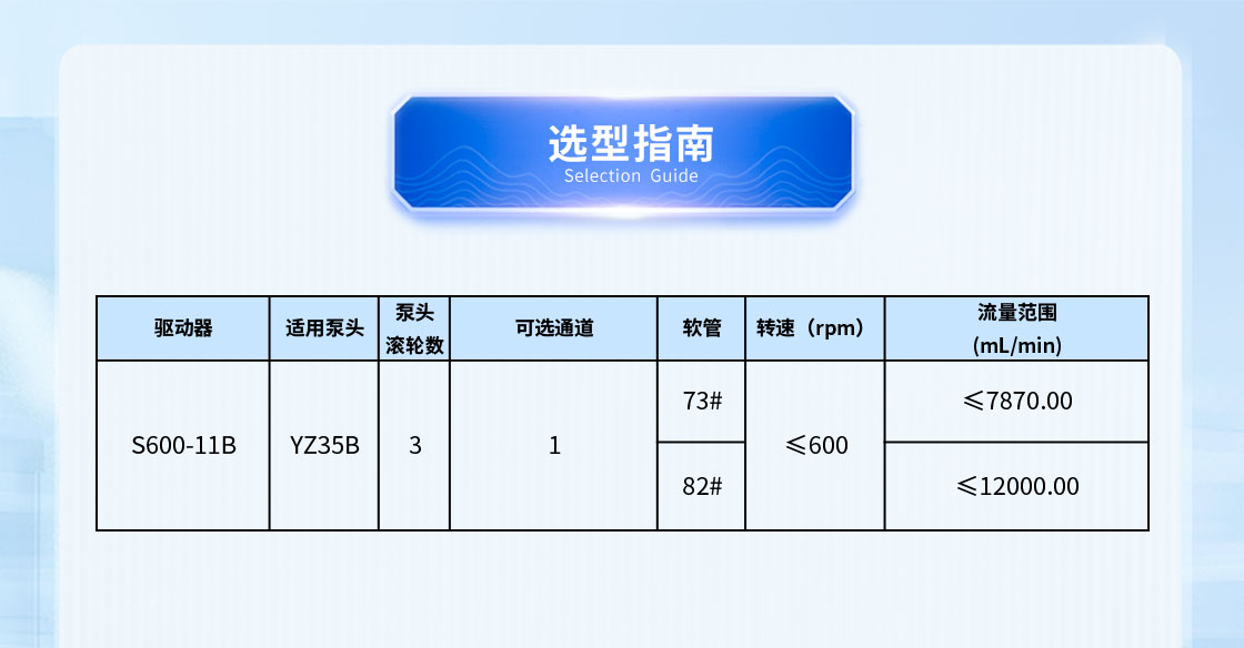 大流量印刷蠕動(dòng)泵選型指南
